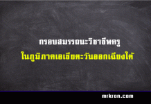 กรอบสมรรถนะวิชาชีพครูในภูมิภาคเอเชียตะวันออกเฉียงใต้ กรอบสมรรถนะวิชาชีพครูในภูมิภาคเอเชียตะวันออกเฉียงใต้