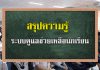 สรุประบบดูแลช่วยเหลือนักเรียน ระบบดูแลช่วยเหลือนักเรียน