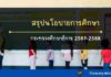 สรุปนโยบายการศึกษาของกระทรวงศึกษาธิการ 2567-2568 นโยบายการศึกษาของกระทรวงศึกษาธิการ 2567-2568