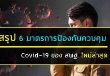 สรุป 6 มาตรการป้องกัน/ควบคุมฯ โคโรนา 2019 ของบุคลากร สังกัด สพฐ. มาตรการป้องกันและควบคุมสถานการณ์การแพร่ระบาดของโรคติดเชื้อไวรัสโคโรนา 2019