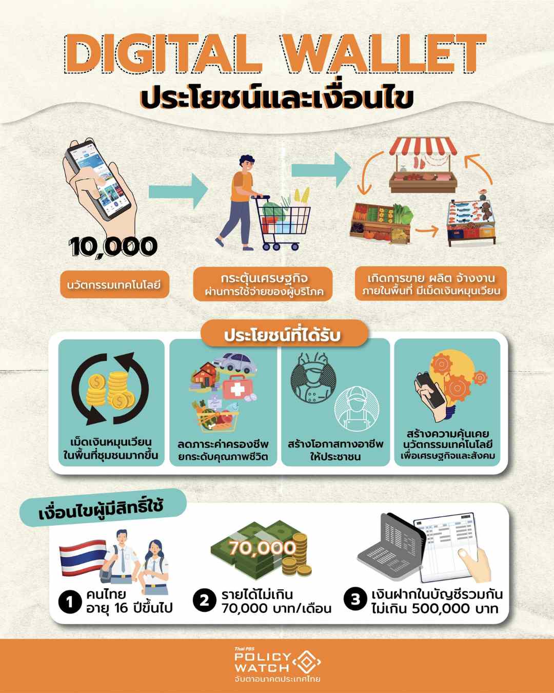 โครงการ Digital Wallet ,สรุปเหตุการณ์ปัจจุบัน 2567