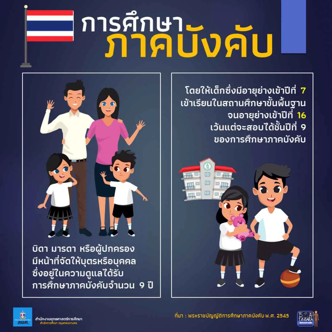 พรบการศึกษาภาคบังคับ ล่าสุด